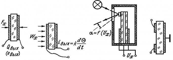 Piezoelectric transducer: purpose and application