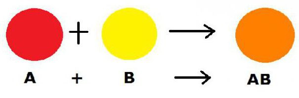 compound reaction