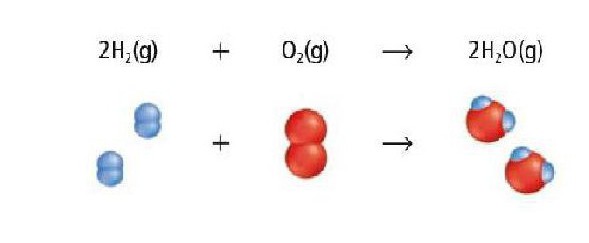 reaction of the decomposition replacement compound