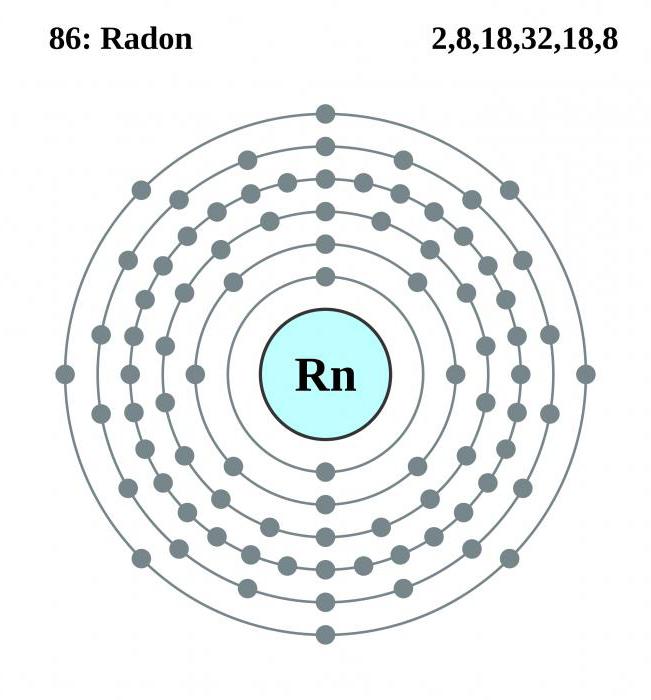 radioactive gas radon 