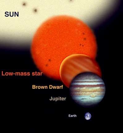 Amazing heavenly bodies: incredible giants and stars that are smaller in size than the Sun