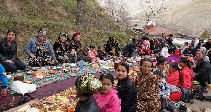 Uzbekistan: the population and its total population. Ethnic composition and city. Traditions and customs of Uzbeks