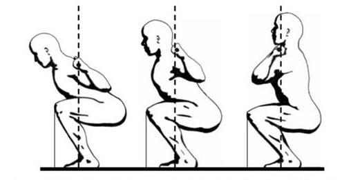 Technique adjacent to the pole