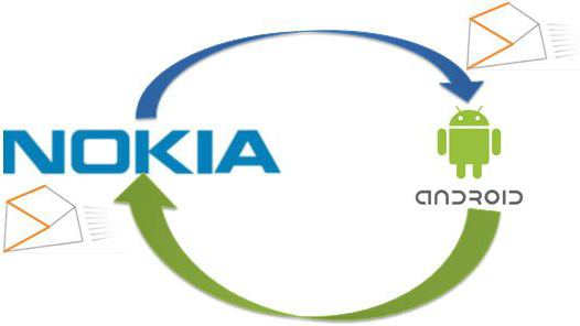 transfer nokia contacts to android