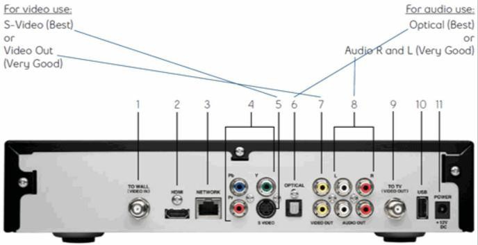 connect the receiver to two TVs