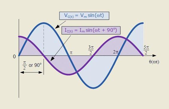 capacitor current