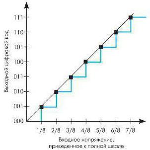 azp bitwise balancing principle of work for beginners