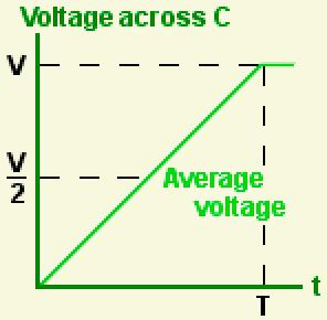 Where does the energy of the electric field of the capacitor