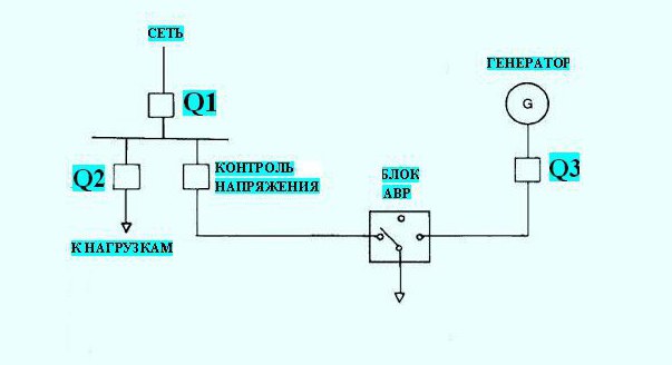 avr wiring diagram