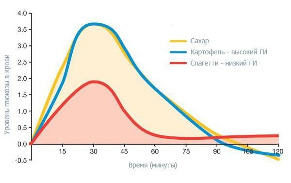 Diabetes 1 and 2 types: the difference in treatment and symptoms